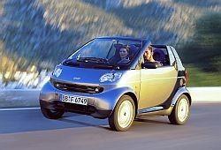 Cabrio (1998 - 2007)
